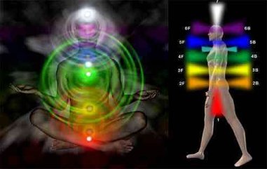 throat chakra 5